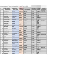 Manual 68.xlsx - Sheet1 (1).pdf